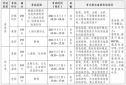 天幕娱乐app最新版栖息地经营界面