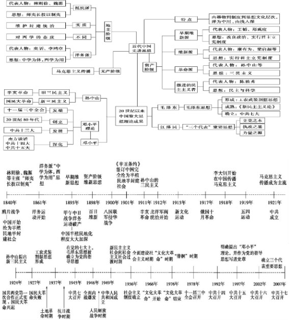 卓大师boot分区更新器