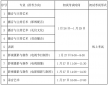 kaiyun体育app官网登录入口
