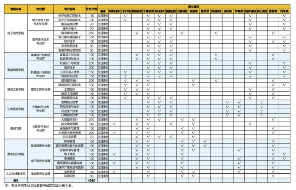 飞艇appV2.3专业版