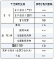 开yun体育app官网入口登录V2.6专业版