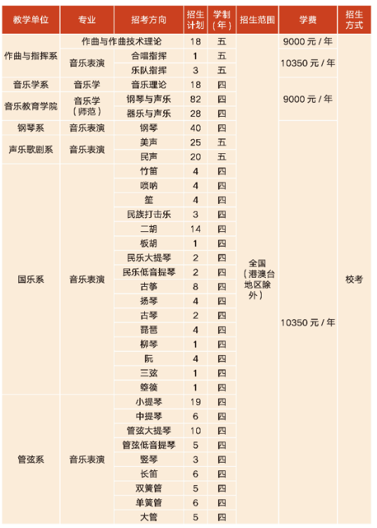创建pdf文件工具