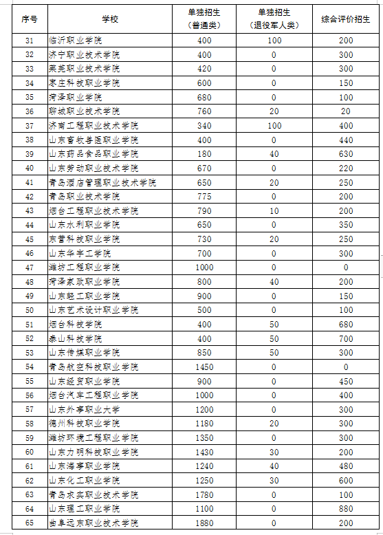 保龄球3D