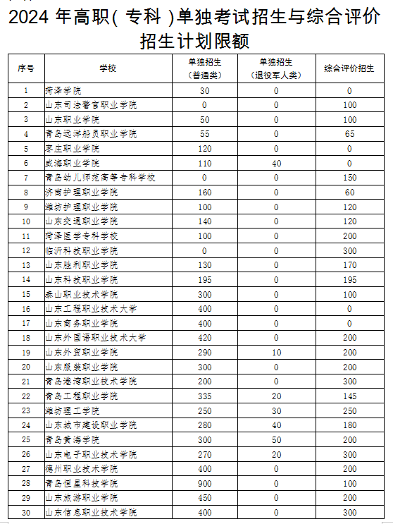 微软中文字体打包