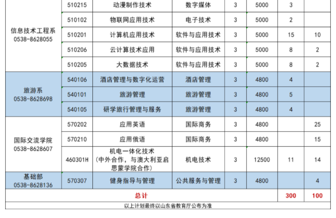 小熊洗车APP