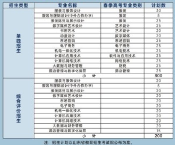 想不想修真