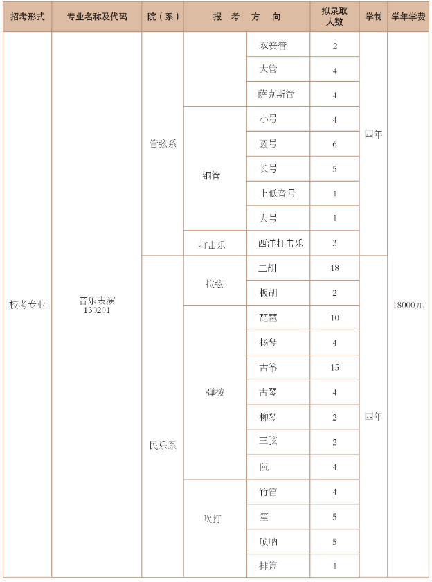 小熊洗车APP