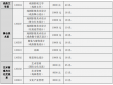 新万博体育首页V8.5专业版