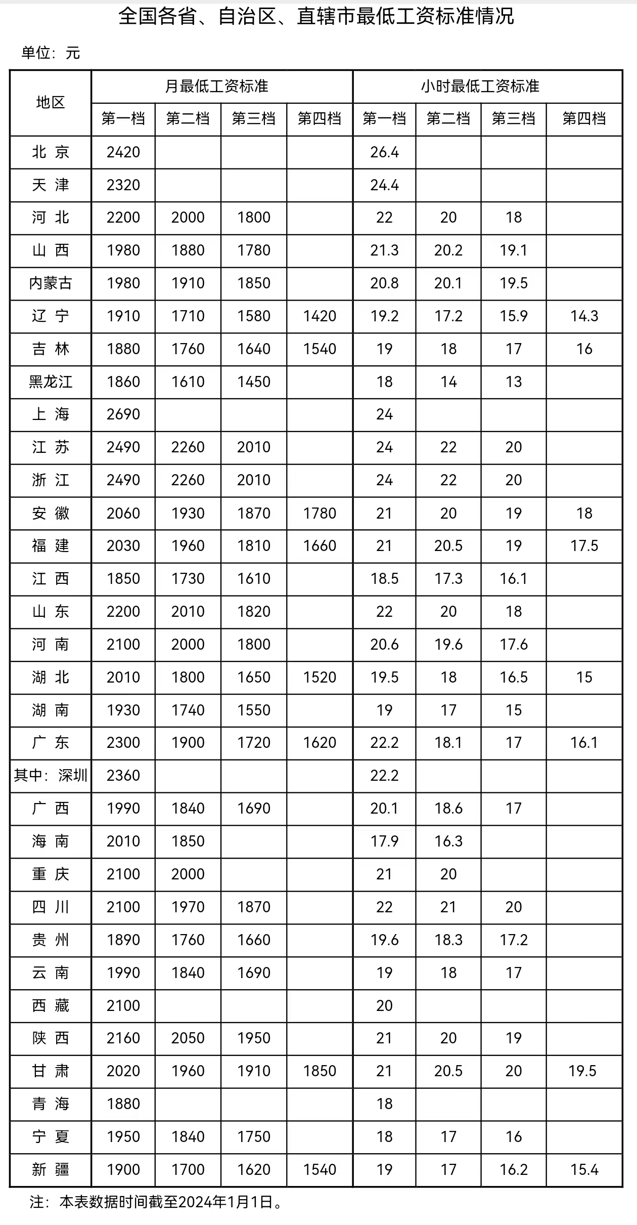 小熊洗车APP