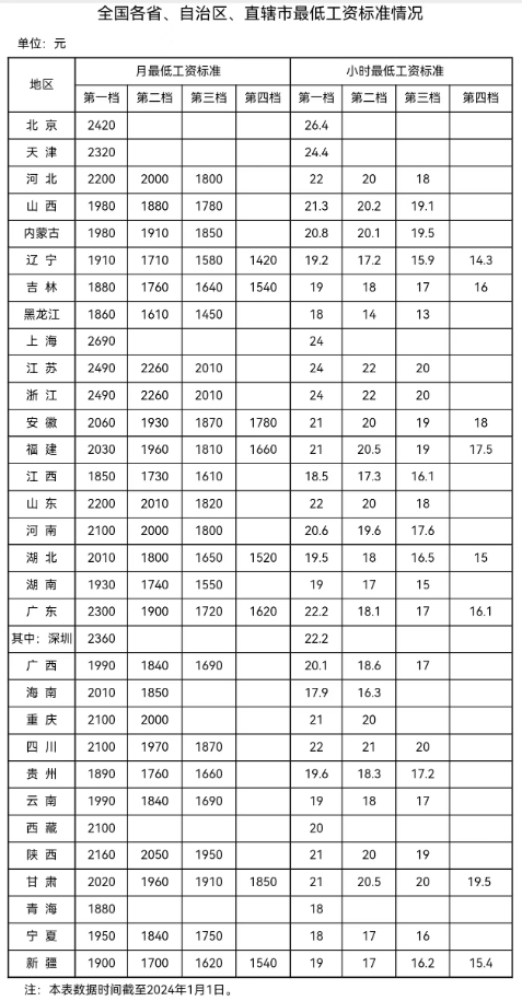 河南汽车维修平台APP