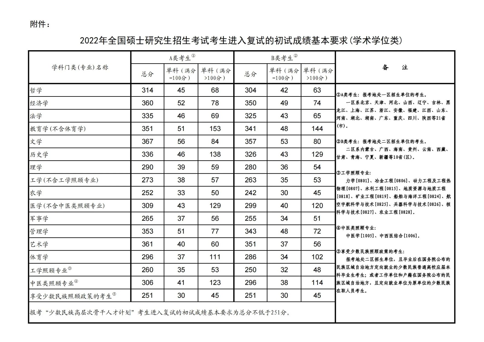 eman安卓版