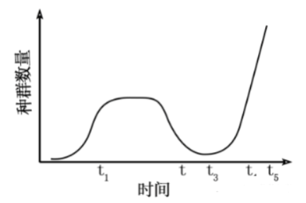 360安全卫士U盘病毒专杀工具