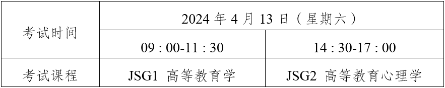 google reader阅读器