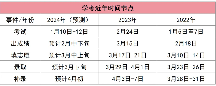 河南汽车维修平台APP