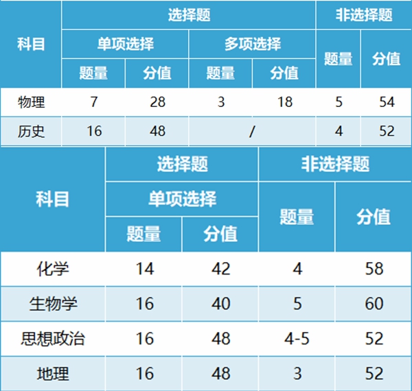 河南汽车维修平台APP