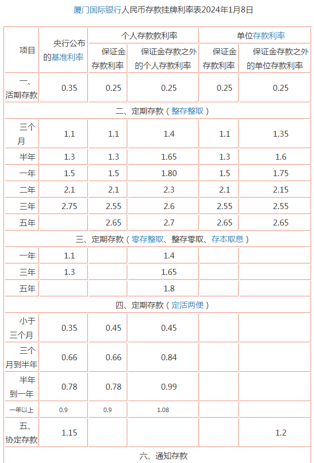 小熊洗车APP