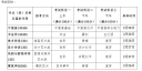 kaiyun官方网站app