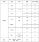 小熊洗车APP