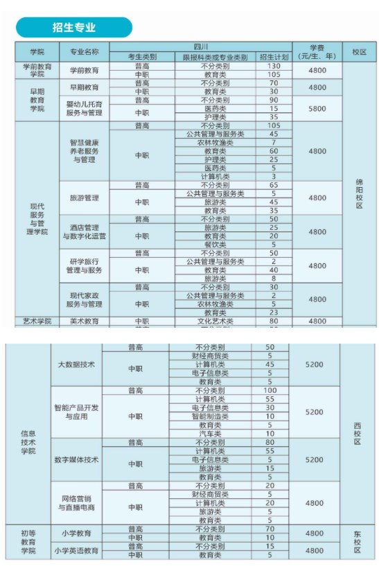 小熊洗车APP