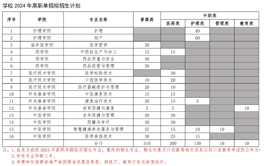 贵州药材APP