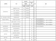 kaiyun体育手机版登陆V5.3专业版