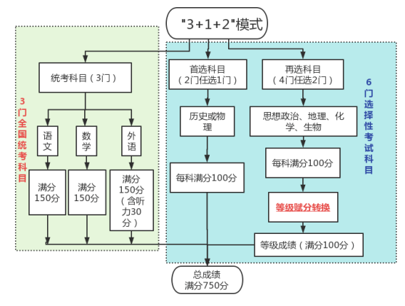 sai绘画软件官方