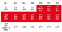 WLAN登陆工具