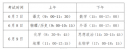 小熊洗车APP