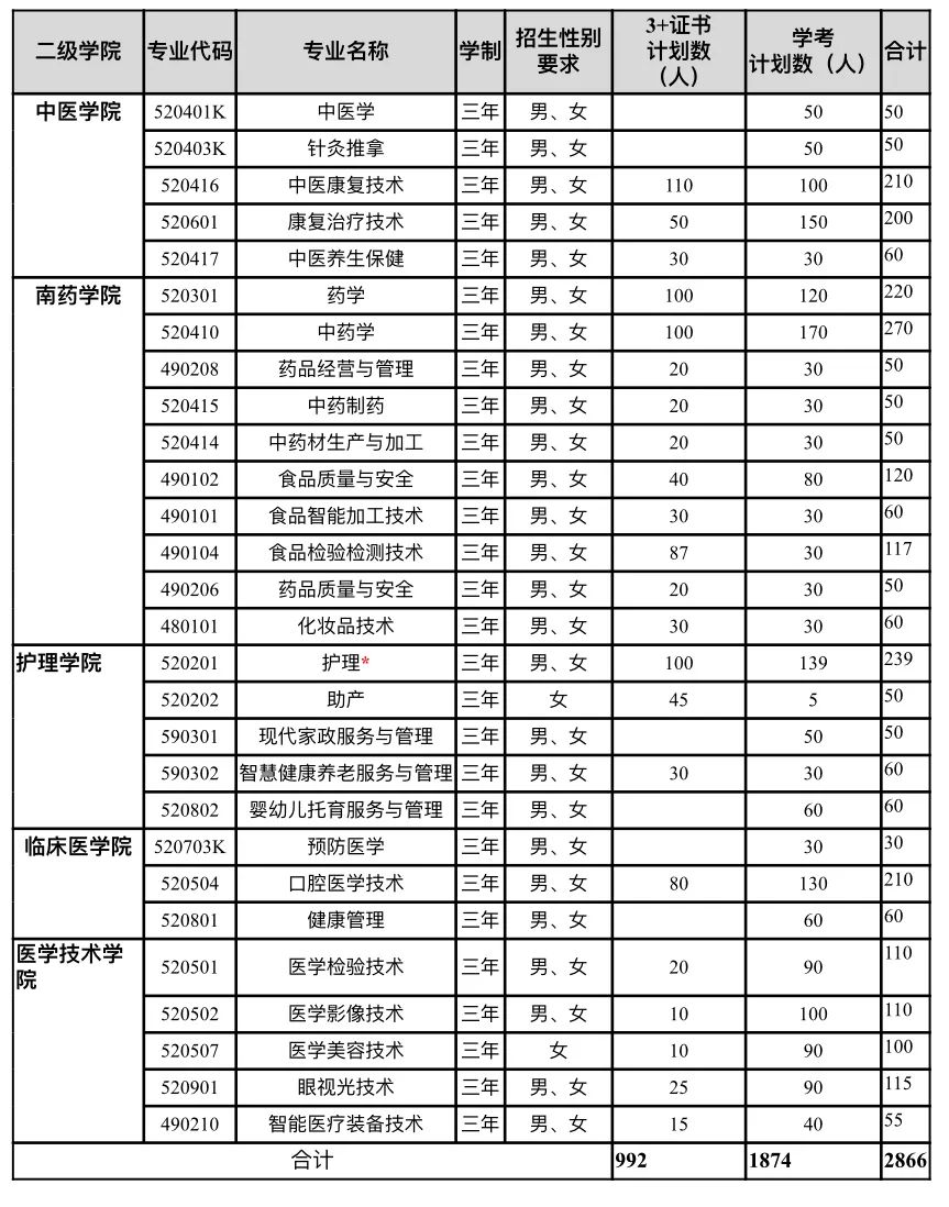 贵州药材APP