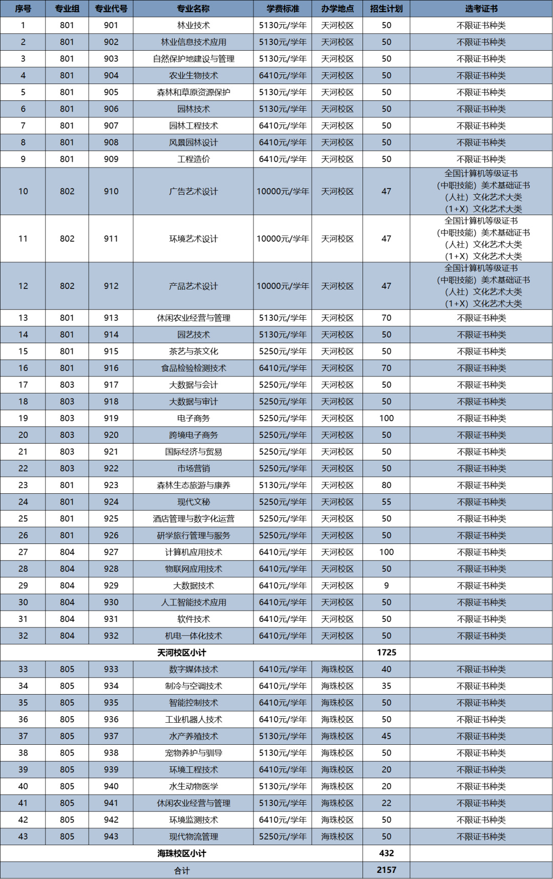 金贝娱乐app 2025版 高速移动射击画面