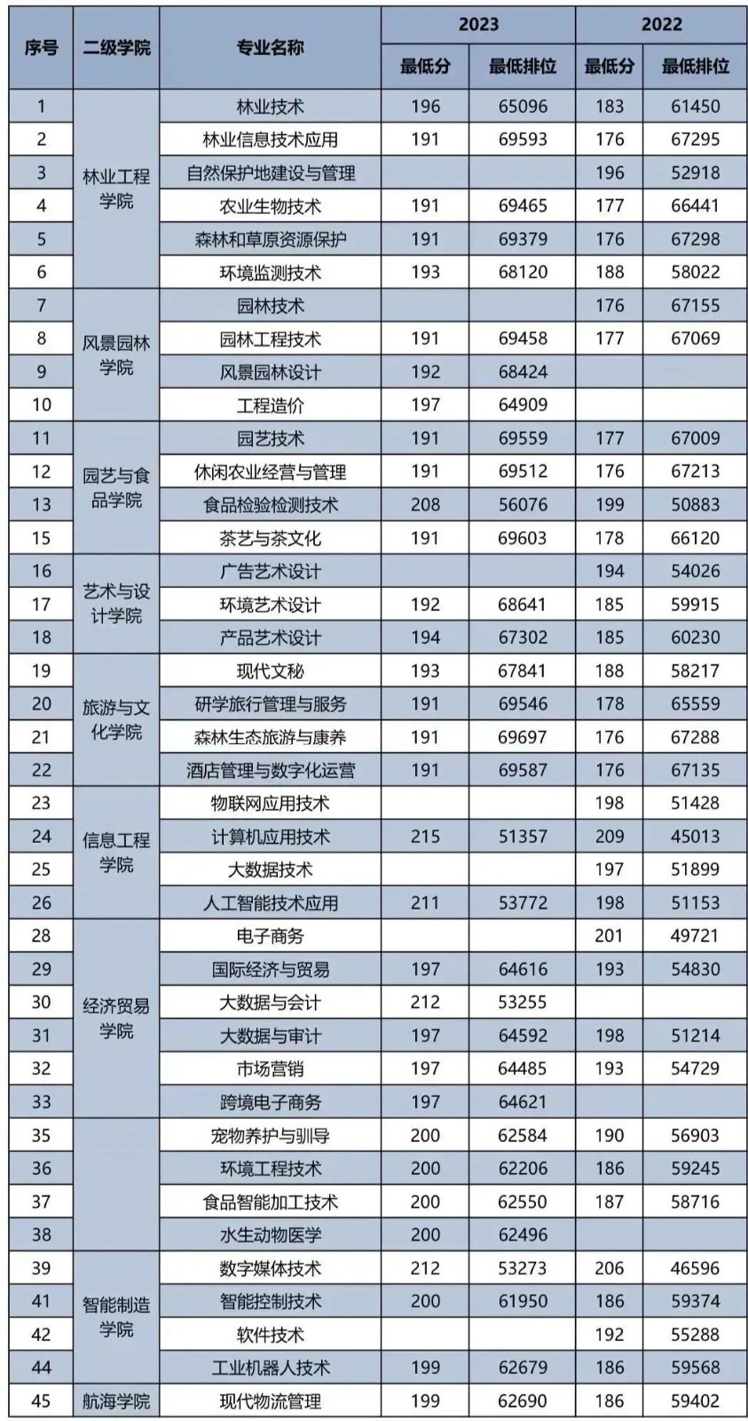 河南汽车维修平台APP