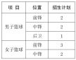 洋葱学园