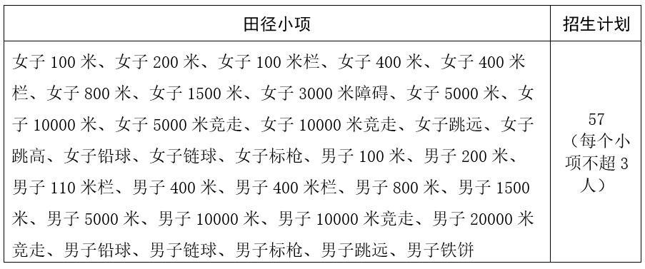 天天酷跑