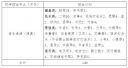 文鼎淹水体简体