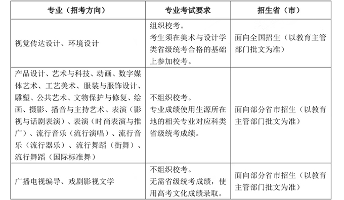 导航app