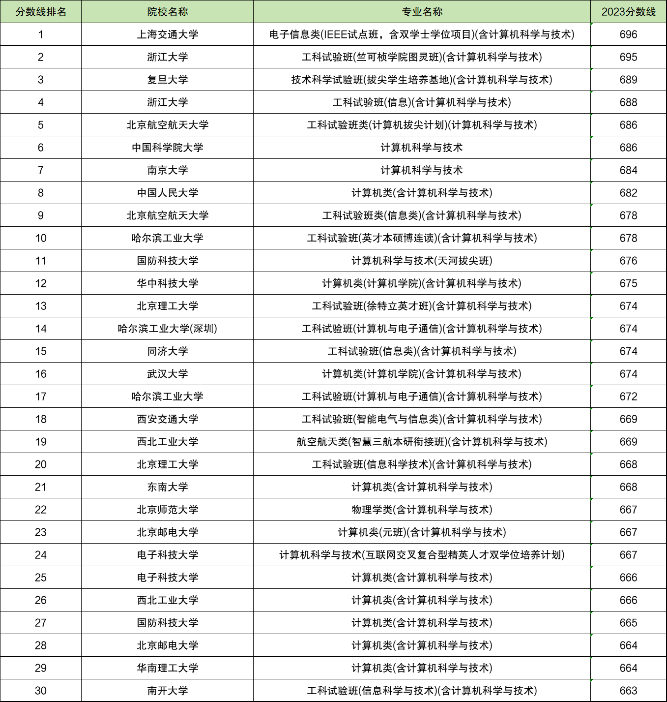 Realtek AC97 Win7声卡驱动