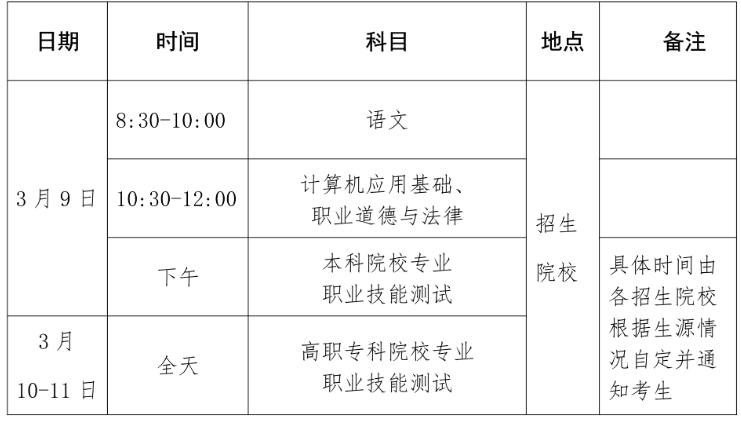 狸窝超级3gp转换器