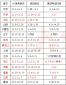 HGappV9.9专业版