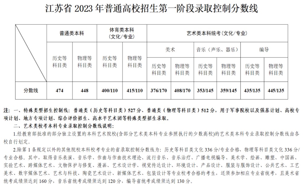 FavoriteRecovery搜狗浏览器收藏夹恢复工具