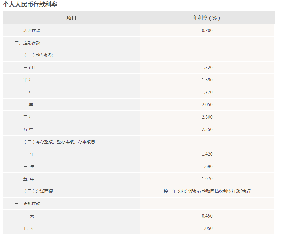 七星区智慧社区