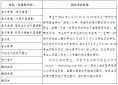 小熊洗车APP