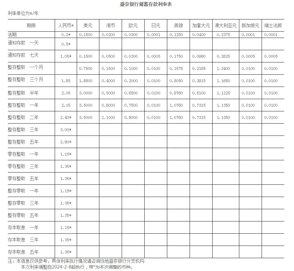 灵魂筹码2025版本更新公告示意图