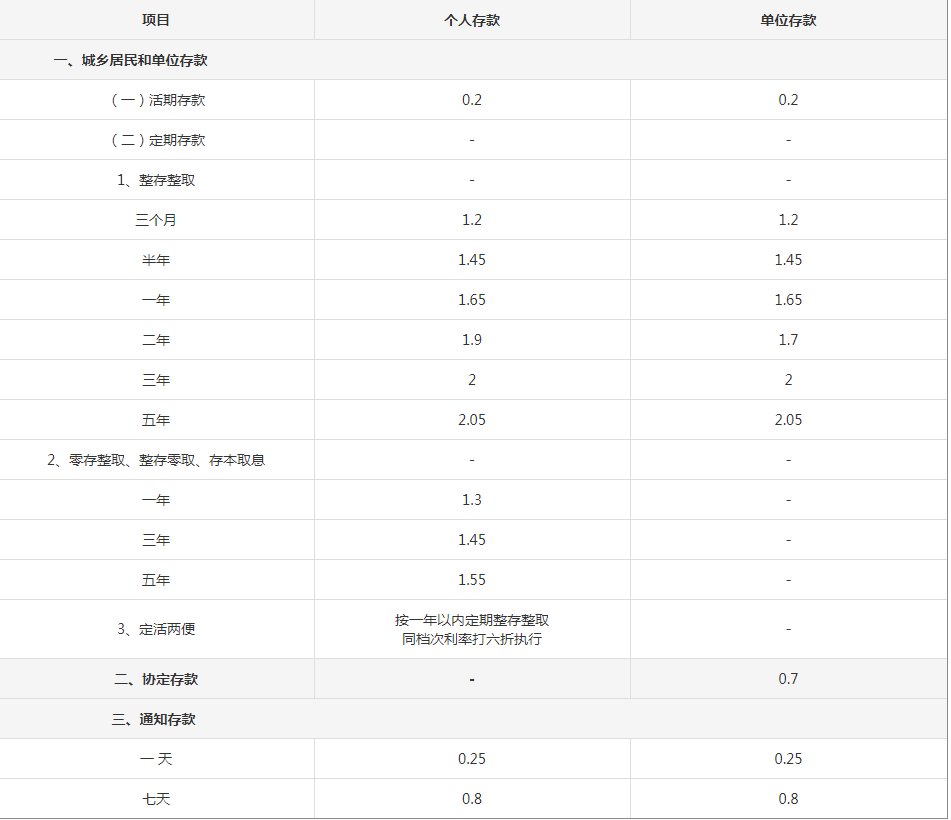 灵魂筹码2025版角色天赋树与道具工坊界面