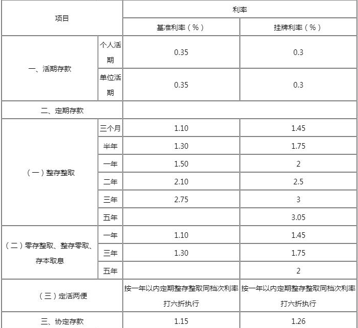 五大联赛投注软件V2.8专业版
