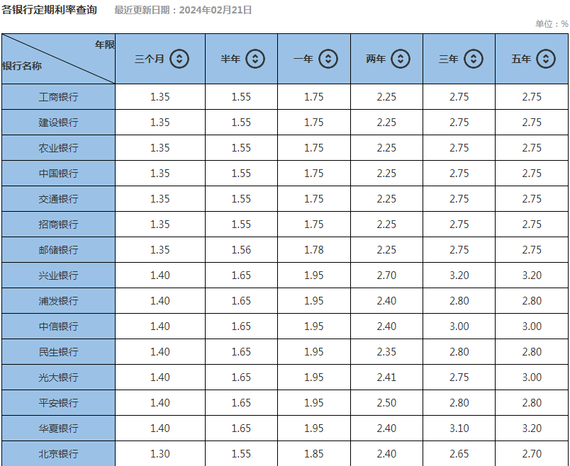 小熊洗车APP