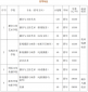 开云app官方体育app注册V7.2专业版