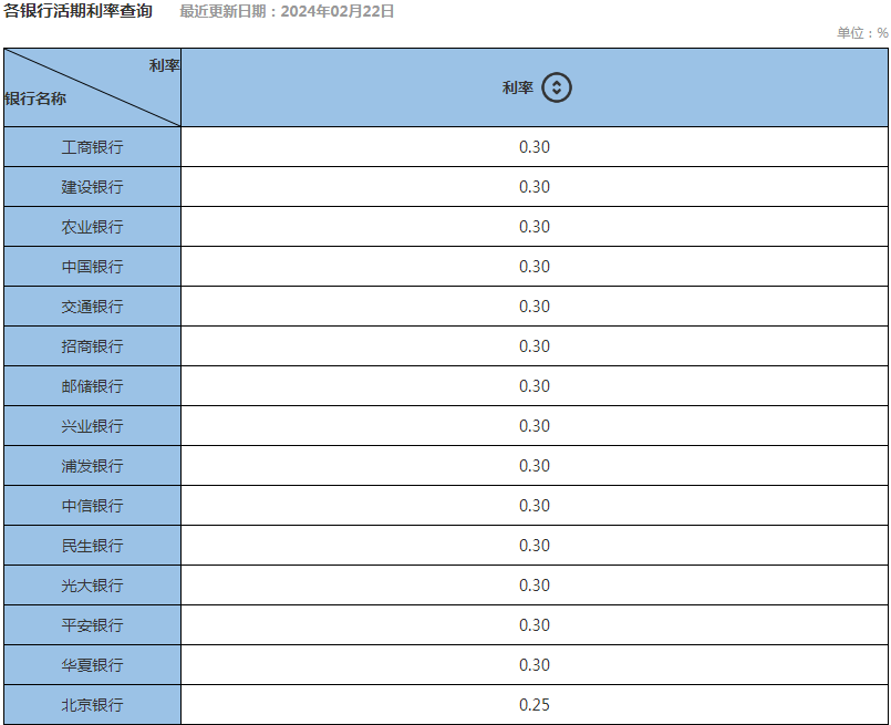 小熊洗车APP