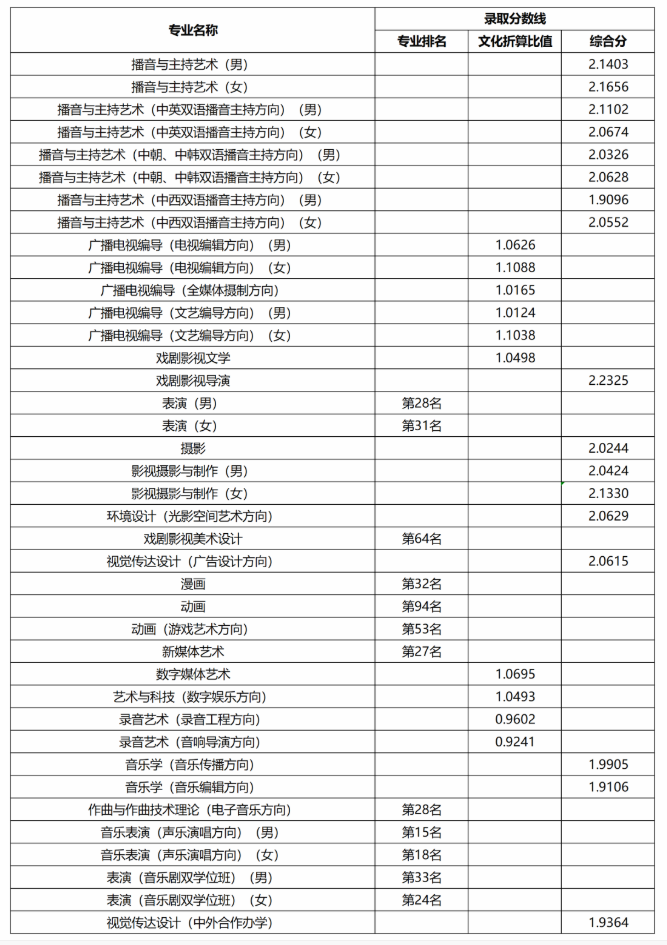 华康硬黑体繁体