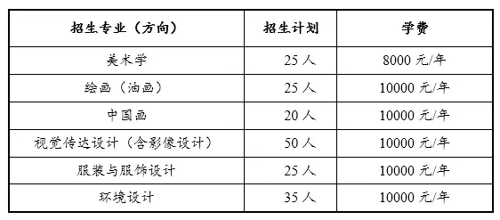 小刚CAD杀毒