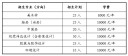 bob中国综合体育网页版安卓版二维码